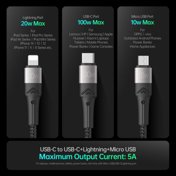 A4 3in1 USB-C í USB-C+Lightning+Micro 1,3m
